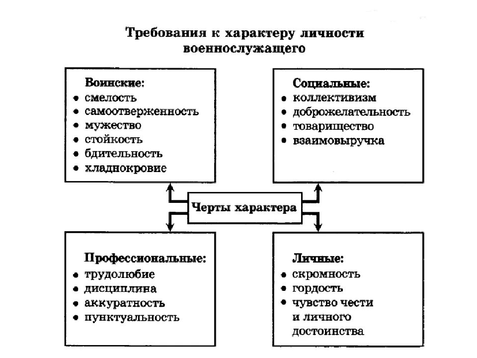 Характер требуемой работы