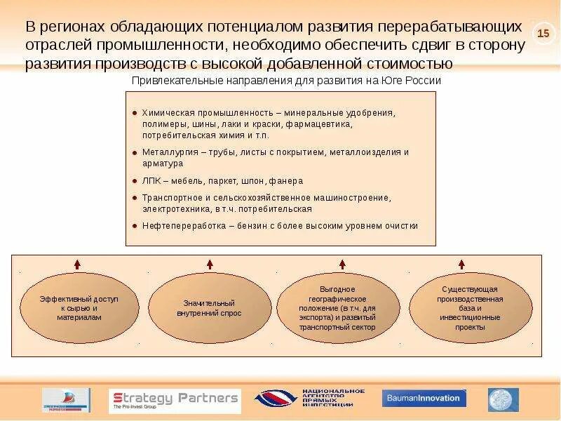 Стратегическое направление развития региона. Отрасли с высокой добавленной стоимостью. Трехосевое развитие регионов. Регион развития Юг МД приемущества. Направление стратегического развития российской федерации