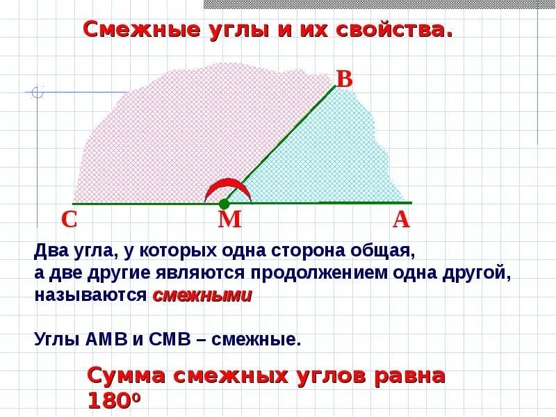 1 определение и свойство смежных углов формулировка. Смежные углы. смежные углы презентация. свойства смежных углов. общая сторона смежных углов.