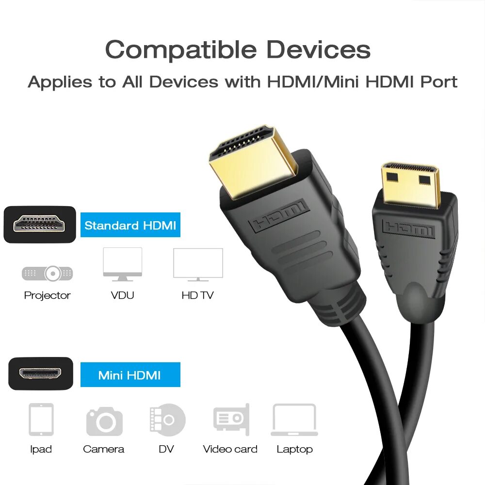 Виды hdmi разъемов. Hdmi-кабель hc-e1. кабель микро hdmi для фотоаппарата nikon. cable hdmi 3m (разъемы hdmi-mini + hdmi-standard) high speed (для видеокарт). hdmi кабель vmc-30mhd для sony.
