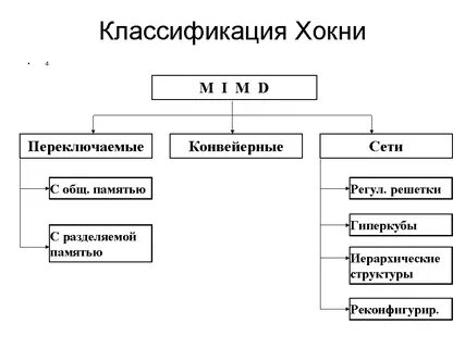 Классификация системы нея