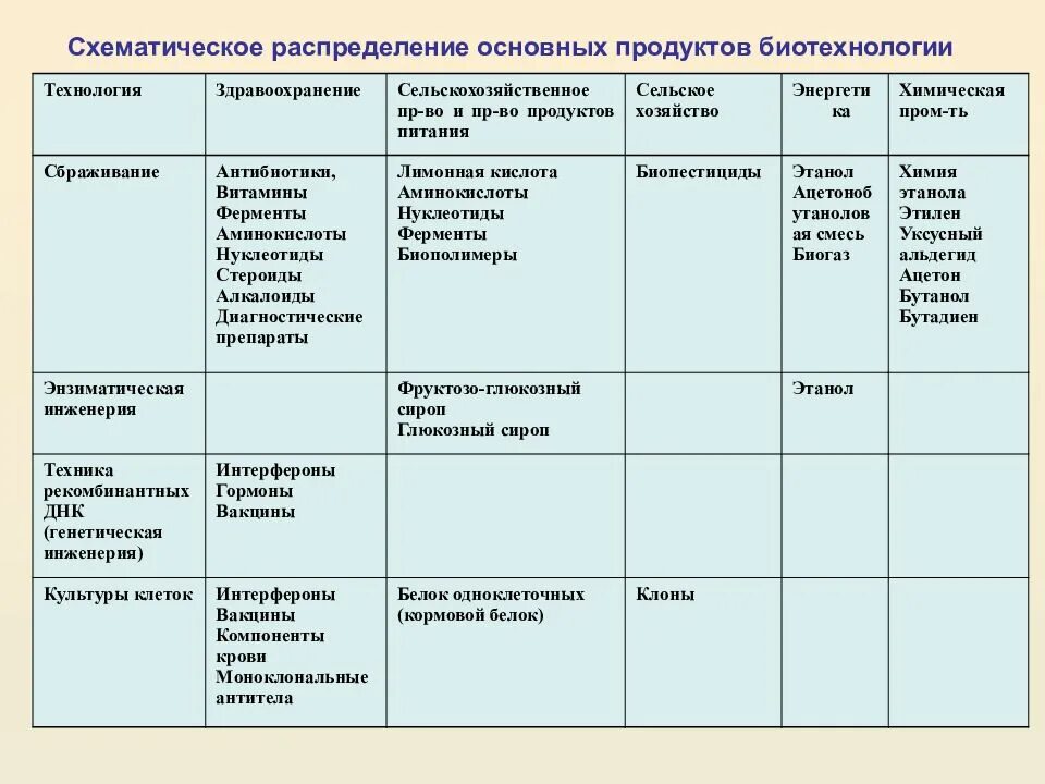 Структура денежных доходов населения. Глагольные именные и наречные словосочетания. Распределите основные. Распределите основные. Задачи руководителя организации.