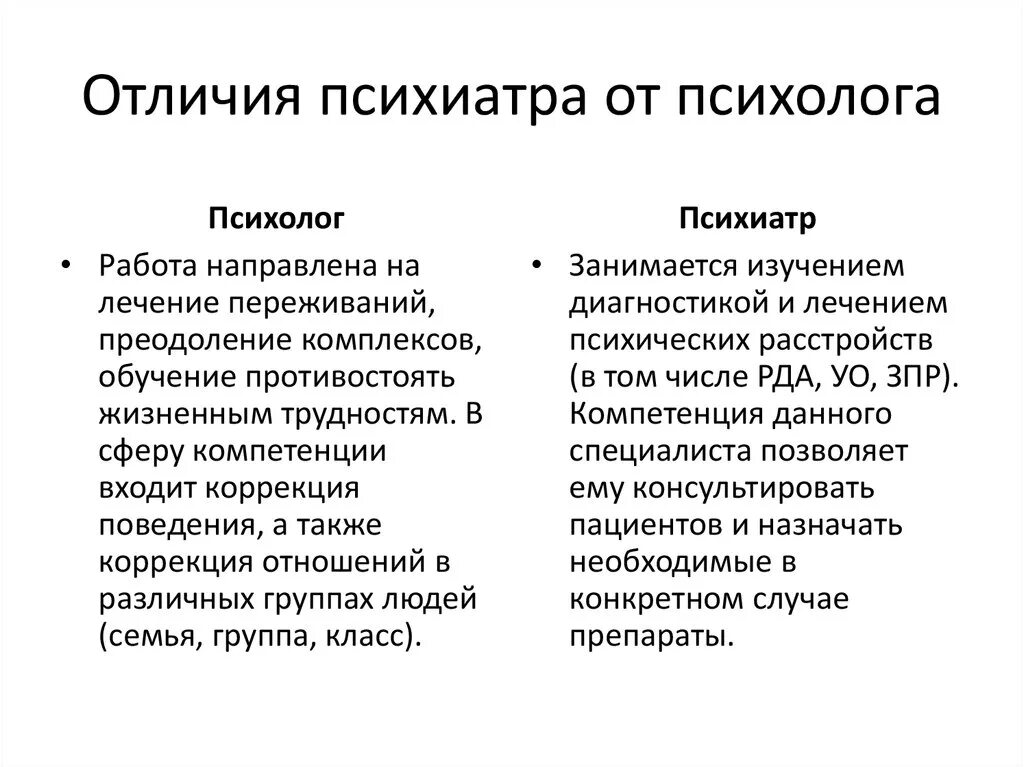 Как отличить взрослого. Различия психолога и психиатра. Отличие психолога от психотерапевта. Психолог психотерапевт психиатр разница. Отличие психолога от психотерапевта и психиатра.