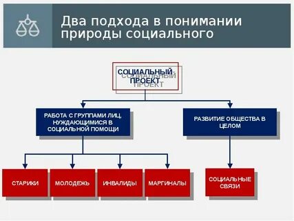 К социальному относится проект