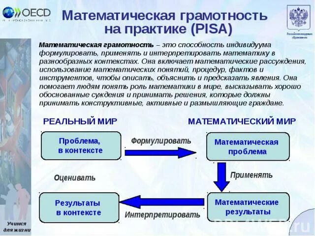 Математическая грамотность результаты. Математическая грамотность. Математическая грамотность Пиза. Математическая грамотность это способность индивидуума. Интерпретировать это в математической грамотности.