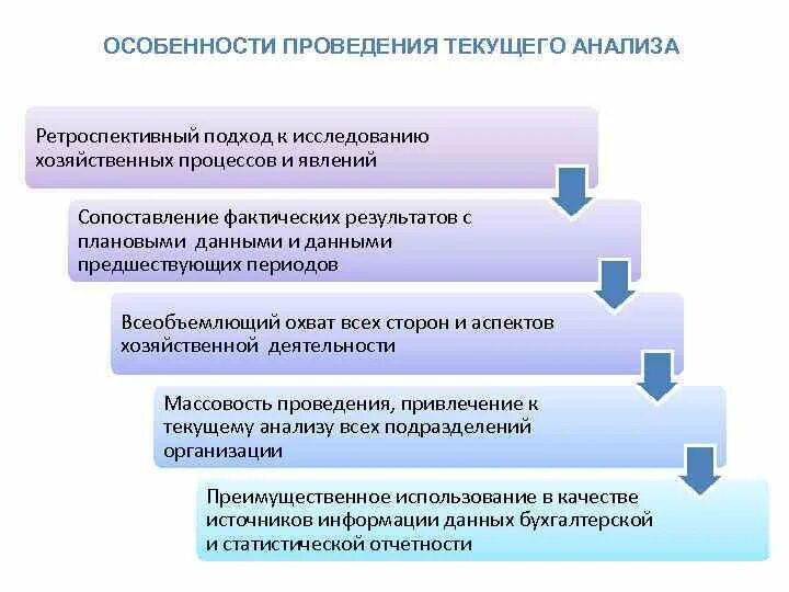 Оперативный экономический анализ. Особенности текущего анализа. Особенности оперативного анализа. Особенности предварительного, текущего и оперативного анализа. Методика проведения текущего анализа..