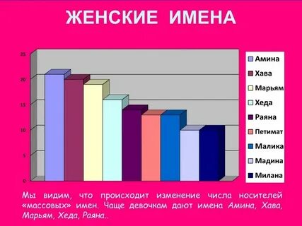 Имена сколько людей с этим именем