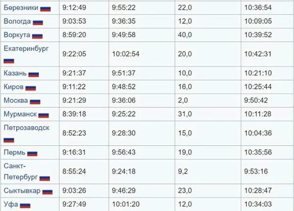 Во сколько будет солнечное затмение по мск. Солнечное затмение 2023 в России. Когда будет солнечное затмение в 2023 году в России во сколько. Затмение 11 августа 2018 года. Во сколько сегодня солнечное затмение по московскому времени.