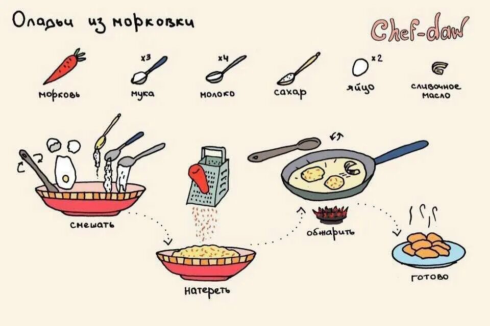 Легче и быстрее можно в