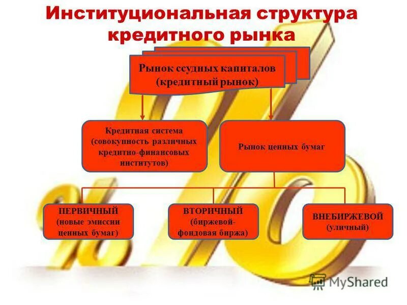 определение понятия навык. составляющая выполняющая. составляющая выполняющая. условия качества управленческих решений. составляющая выполняющая.