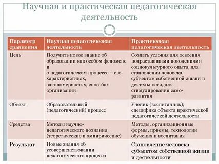Связь научной и педагогической деятельности