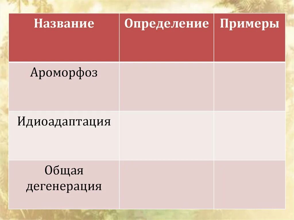 Примеры идиоадаптации и общей дегенерации. Ароморфоз идиоадаптация дегенерация определение. Ароморфоз идиоадаптация общая дегенерация примеры. Ароморфоз идиоадаптация дегенерация примеры. Название ароморфоз идиоадаптация.