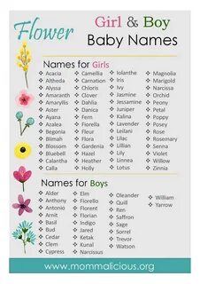 Flower Names for Boys & Girls.