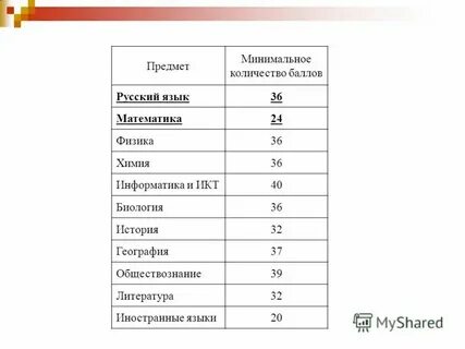 7 36 химия