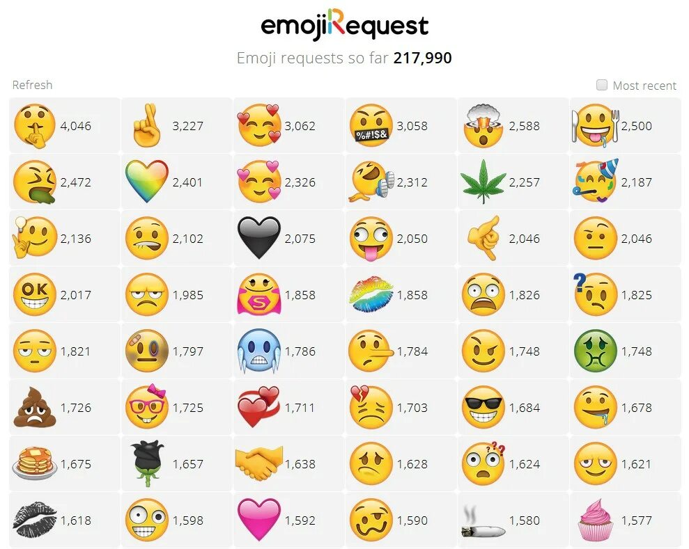 Как называются эмодзи. Эмодзи список. Emoji request. Эмодзи список правил. Список эмодзи фруктов.