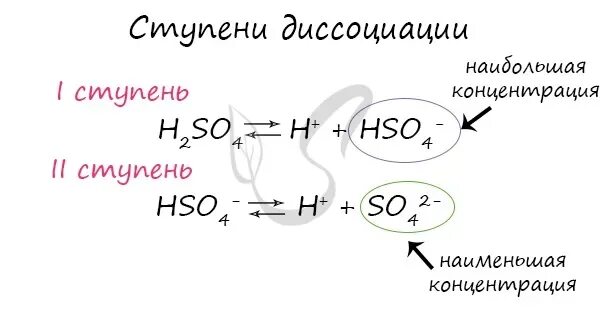 Ступени диссоциации серной кислоты. Диссоциация серной кислоты. Уравнение диссоциации серной кислоты. Ступенчатая диссоциация серной кислоты.