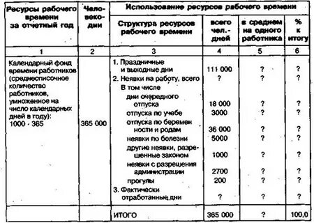 Структуру фонда рабочего времени