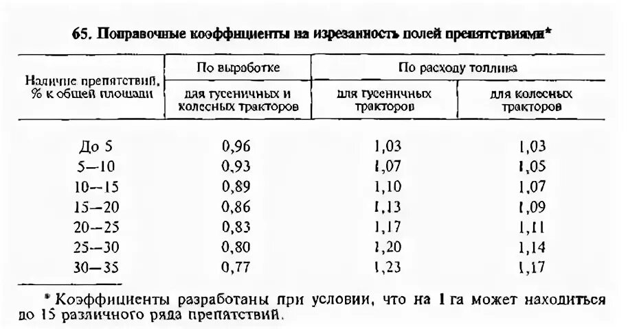 Норма выработки га