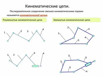 Общее звено это