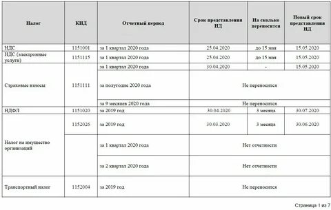 Отчетный период усн 3 квартал в уведомлении
