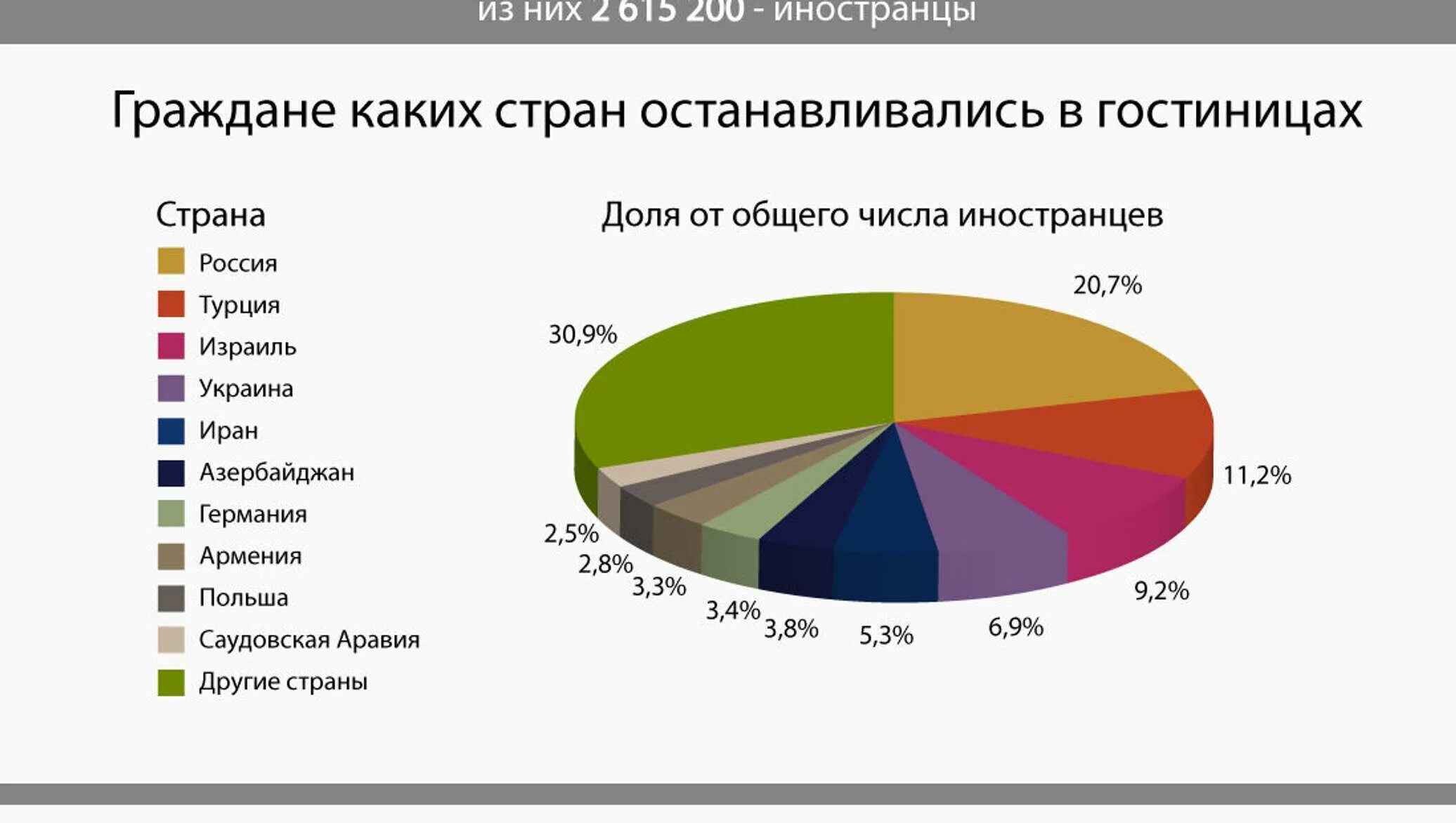 Статистика грузии