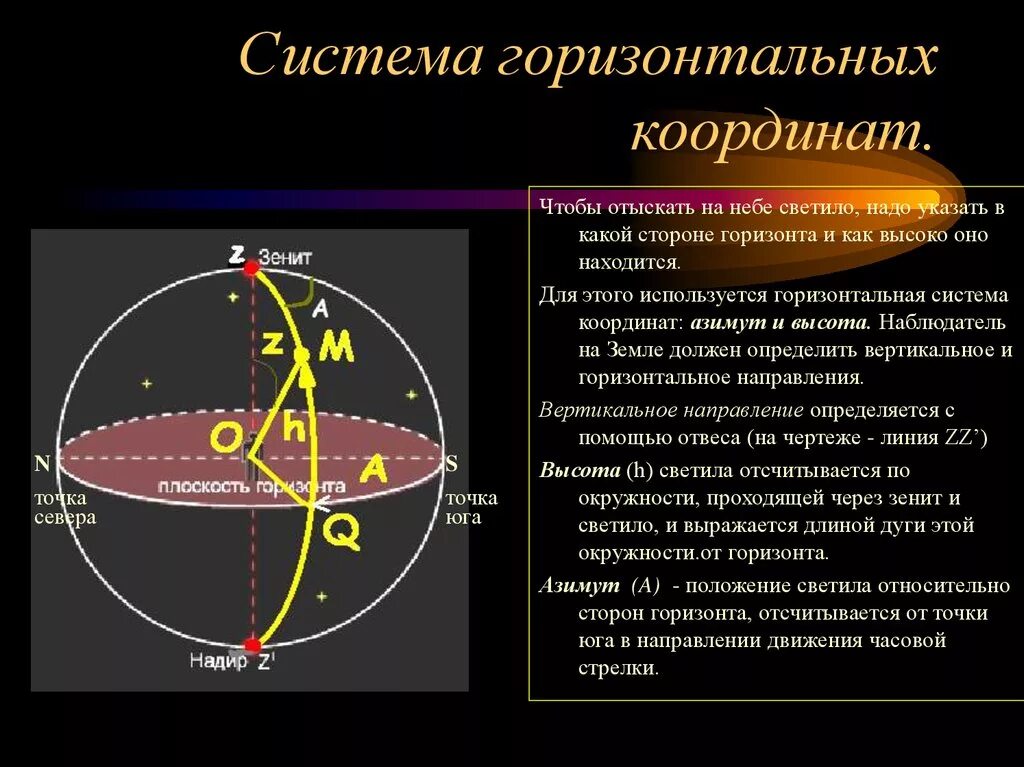 Астрономическая заметка. Небесные координаты Азимут высота. Система горизонтальных координат в астрономии 11 класс. Система небесных горизонтальных координат высота светила Азимут. Небесные координаты астрономия.