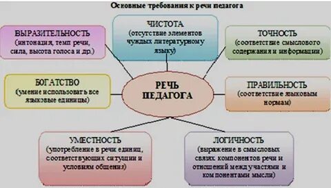 Вид речи учителя