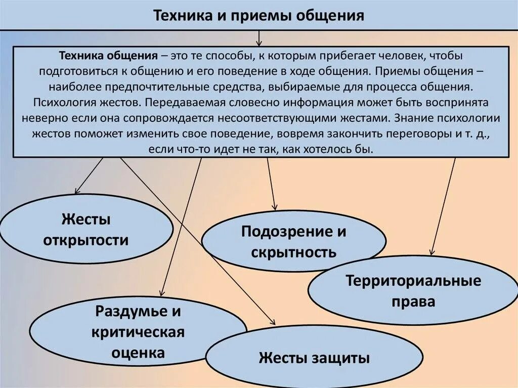 Техники и приемы общения. Техники и приемы коммуникации. Техники и приемы общения в психологии. Техника и приемы эффективного общения. Психологическое правило общения