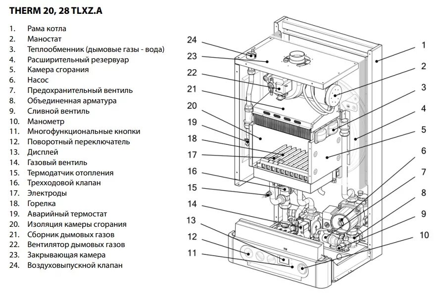 Почему не зажигается котел. Therm 28 TCL, схема. Схема газового котла Thermona. Панель управления котел Термона. Котел газовый напольный Thermona Therm 35.