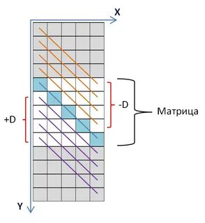 Что указывает первый индекс элемента матрицы