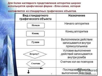 Определите последовательность описания