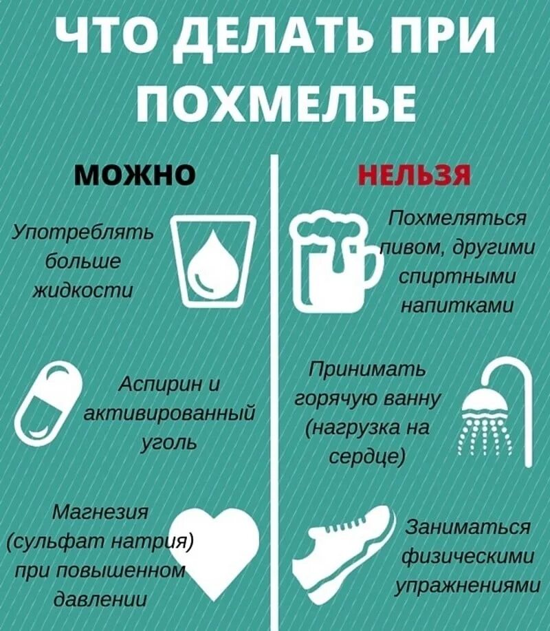 Утро перед похмельем. Что делать при похмелье. Как избавиться от похмелья. Какизбавитсяот похмелья?. Методы избавления от похмелья.