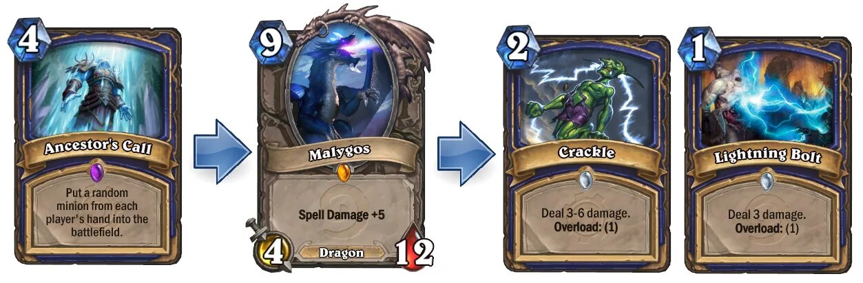 Малигос хартстоун. 3. Магистр малигос. Карточка способностей. Малигос тактика.