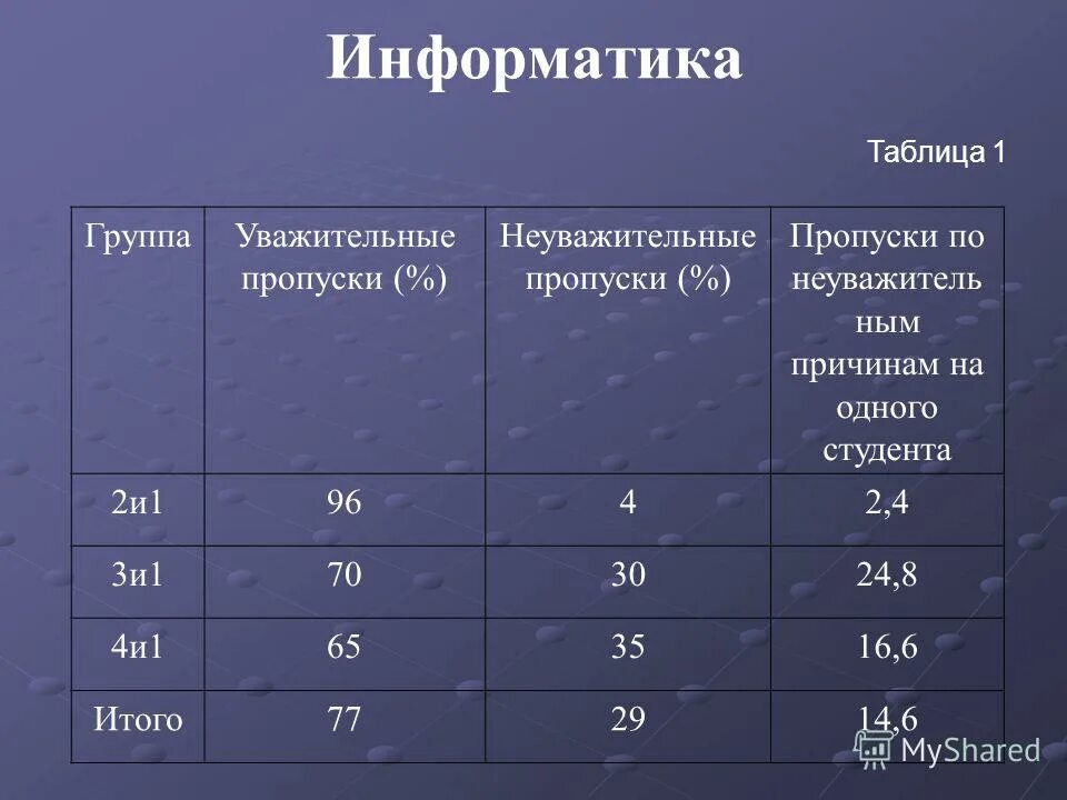 Информатика 7 класс простая таблица. Таблица двоичной системы счисления по информатике. Таблица информатика. Таблица по информатике. Таблица для информатики.