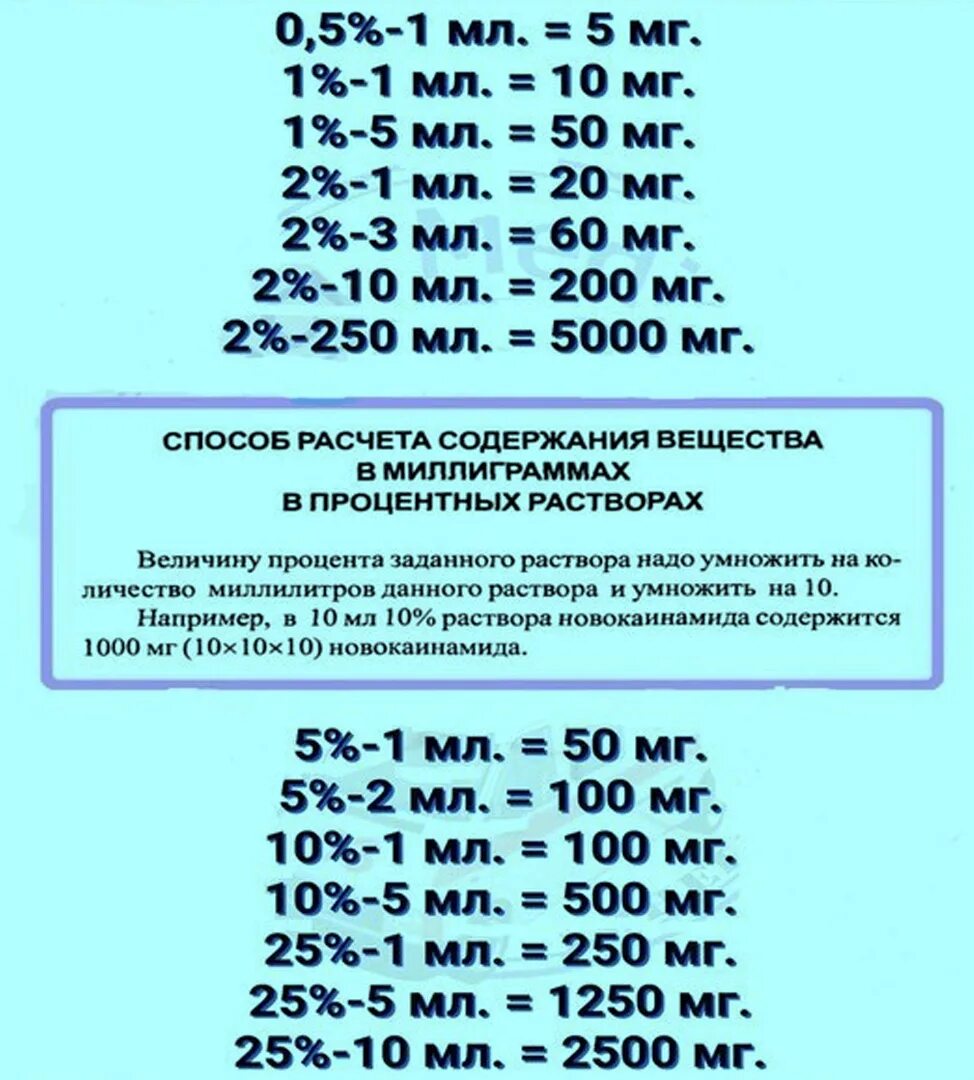 Миллиграммы в процентных растворах. Перевести проценты в миллиграммы. Рассчитать мг в процентный раствор. Расчет содержания вещества в мг процентных растворах.