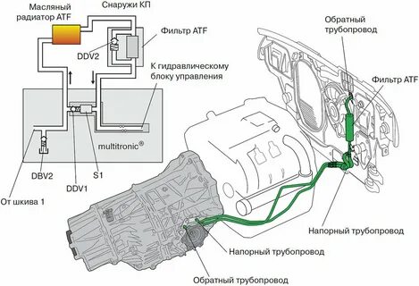 Схемы охлаждения акпп