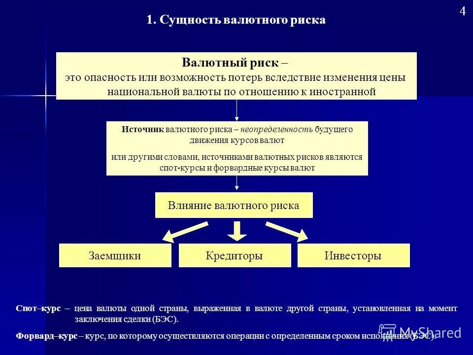 Риски валютных операций. Валютные риски примеры. Классификация валютных рисков. Пример валютного риска. Виды валютных рисков таблица.