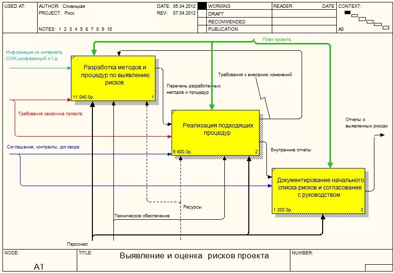Сущность-связь баркера диаграммы. Физическая модель базы данных. Петрофизическое бассейновое моделирование. Семантическое моделирование данных. Средства моделирования данных.
