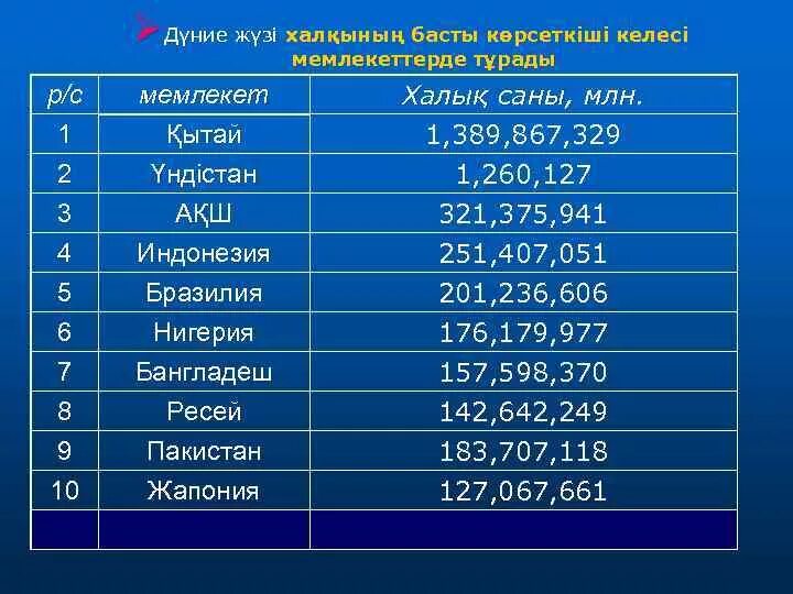 Демография деген не. Халық санағы 8 сынып география презентация. Демографическая ситуация в рк. Қазақстан демографиясы. Презентация халықтар географиясы.