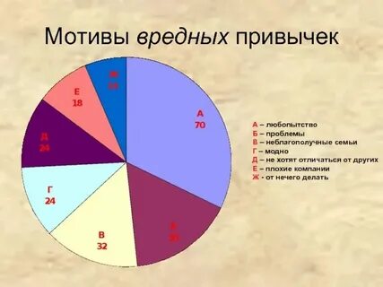 В современной жизни как называется