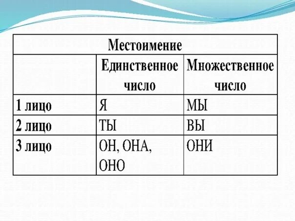 Мрак число единственное или множественное. Мрак число единственное или множественное