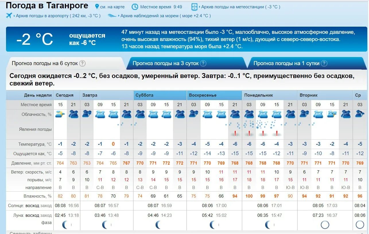 Погода на завтра в таганроге