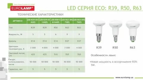 Максимальная мощность светодиодной лампы е14