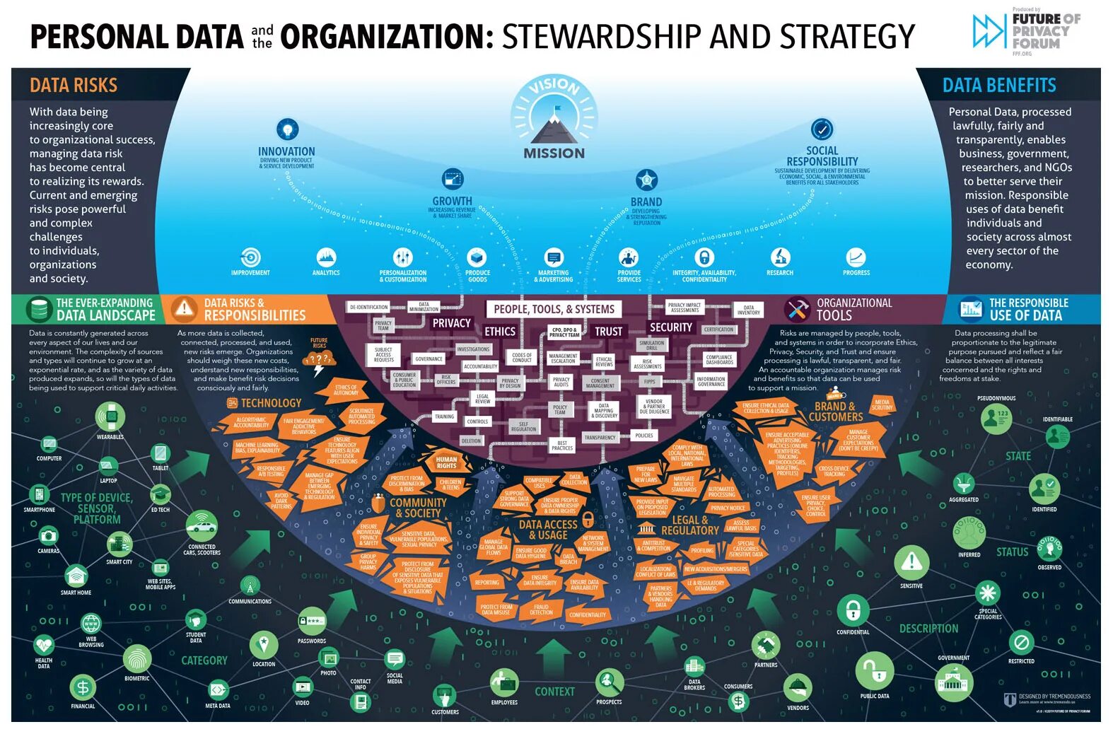 Community society. Community Society разница. Data Stewardship. Сектор emerging Technologies компании. Community State Types.