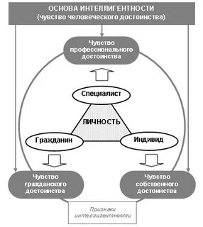 Общая интеллигентность человека это