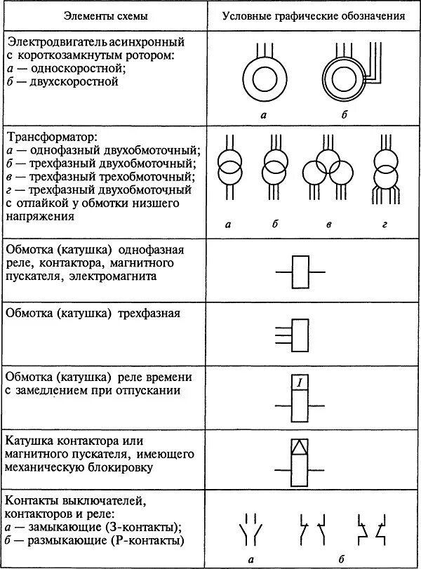 Обозначение электродвигателя на схеме. Буквенное обозначение автоматического выключателя на схеме. Обозначение электродвигателя на электрической принципиальной схеме. Обозначение переключателя на схеме электрической принципиальной. 2.Автоматический выключатель на электрических схемах обозначается.