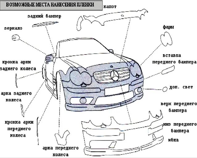 Название деталей капота. Элементы кузова автомобиля под капотом. Конструктивные элементы автомобиля криминалистика. Части автомобиля названия. Внешние детали автомобиля.