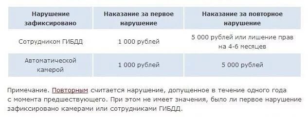 Какой штраф проезд на запрещающий сигнал светофора. Проехал на красный свет какой штраф. штраф за проезд на красный. какой штраф за проезд на красный свет светофора. проезд на красный штраф 2025.