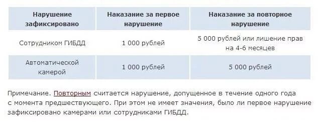 Сколько штраф за красный светофор. Штраф на красный свет. Штраф за проезд на красный. Проезд на красный свет штраф 2021. Штраф за красный свет 2020.