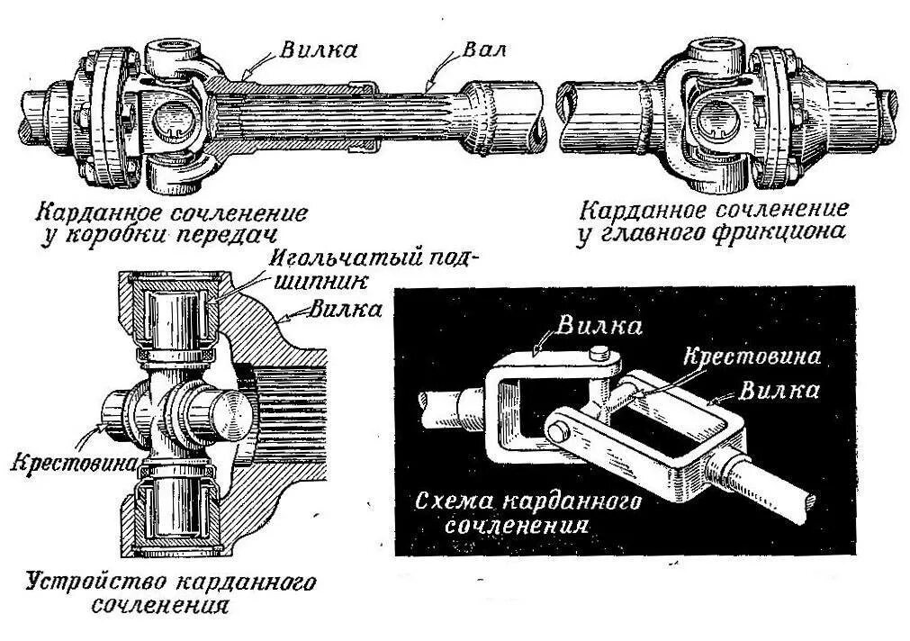 Устройство работа карданной передачи. Карданный вал газ 3110 схема. карданная передача ваз 2107. передний вал карданной передачи ваз 2107. карданный вал тгм4 325.10.100.